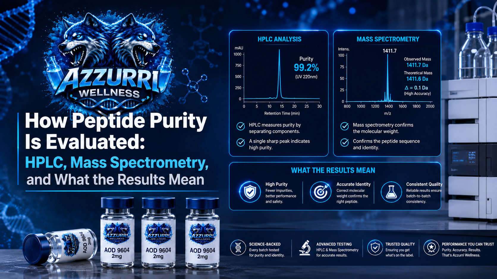 How Peptide Purity Is Evaluated: HPLC, Mass Spectrometry, and What the Results Mean
