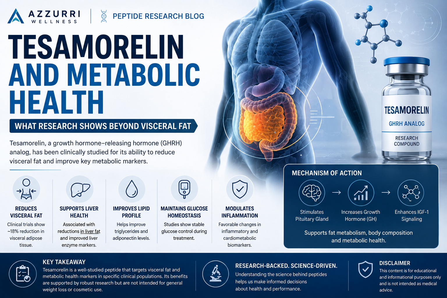 Tesamorelin and Metabolic Health—What Research Shows Beyond Visceral Fat