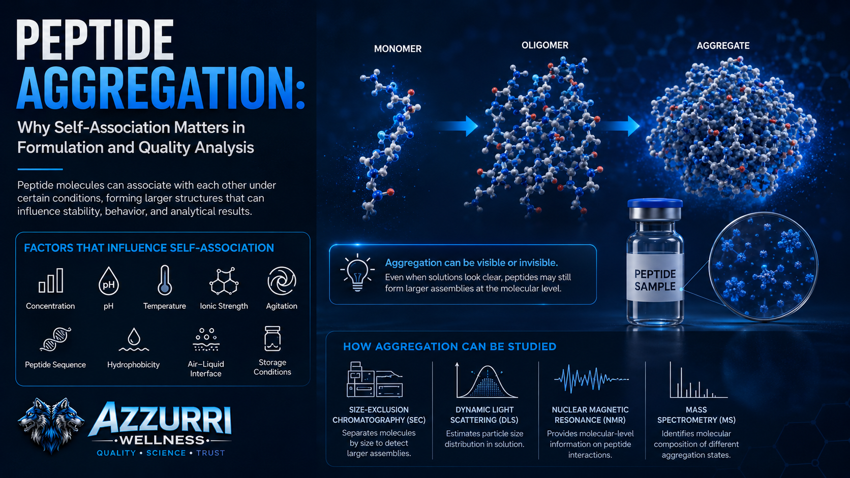 Peptide Aggregation: Why Self-Association Matters in Formulation and Quality Analysis
