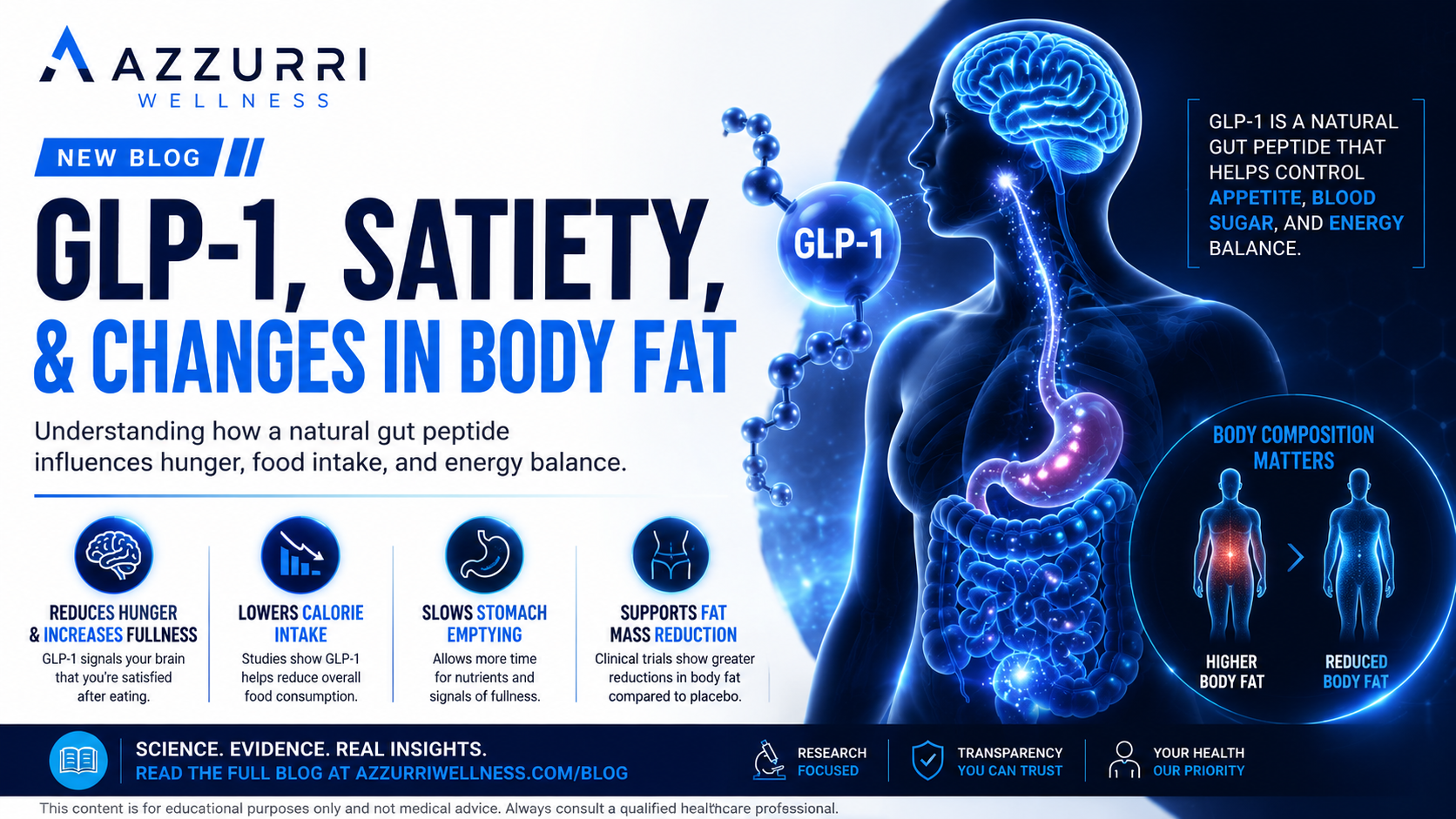 GLP-1, Satiety, and Changes in Body Fat